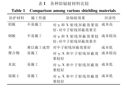 梧州硫酸钡砂施工方法